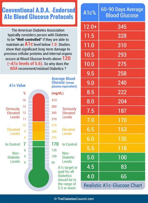 a1c 7.8 means|What is a dangerous level of A1C, and how can people .